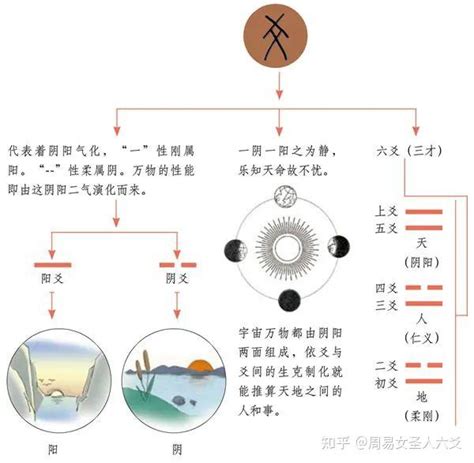 六爻 感情|【六爻学习】传统六爻